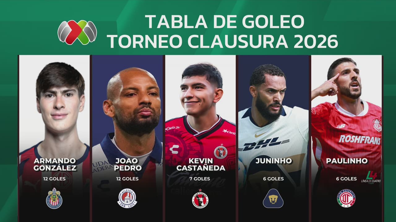 Armando González y Joao Pedro se perfilan al título de goleo