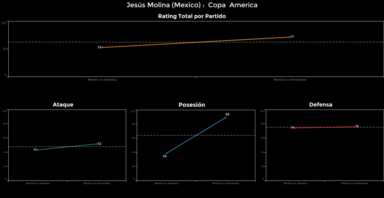 Jesús Molina. Calificación: 71.