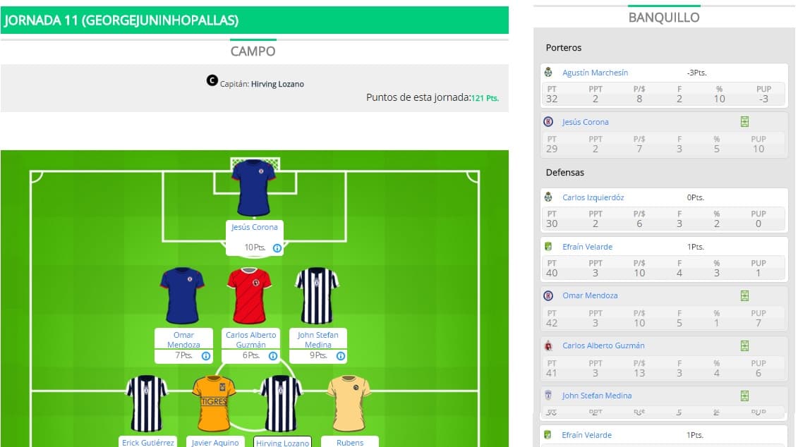 ¿Por qué GeorgeJuninhoPallas fue el ganador de la J11 en el Univision Deportes Fantasy?