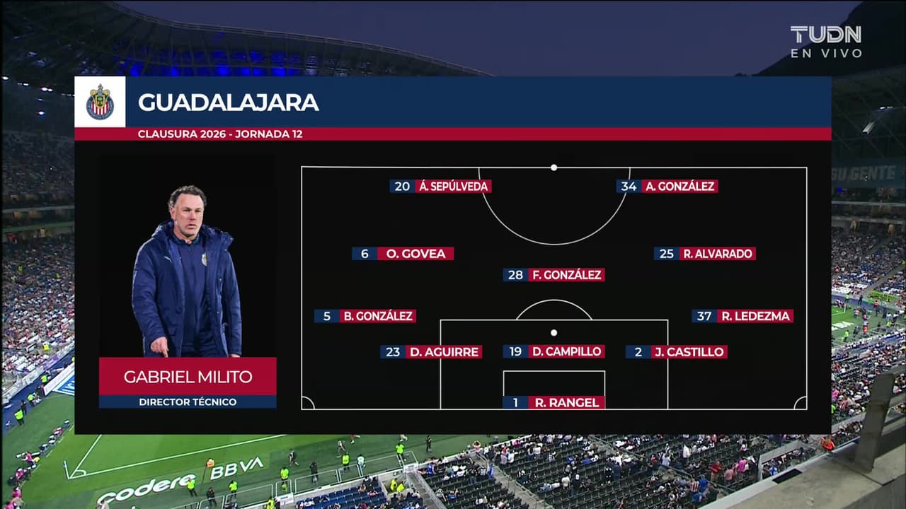 Monterrey vs. Guadalajara - Resumen del partido