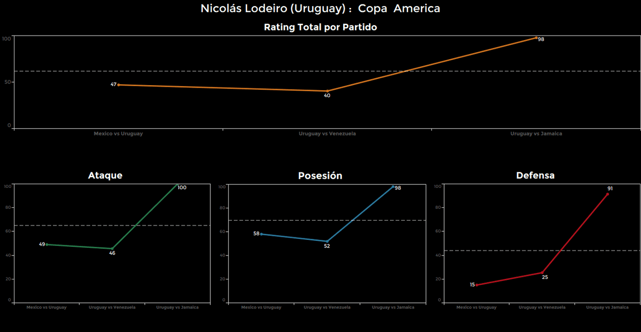 Nicolás Loreido. Calificación: 98.