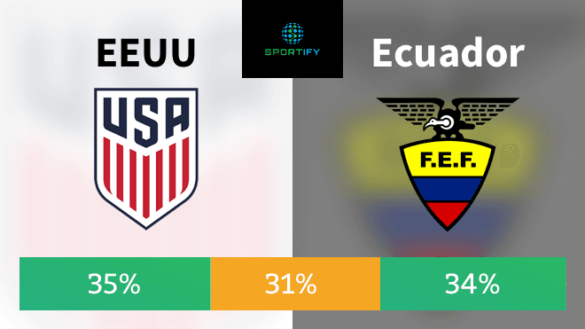 Uno por ciento de diferencia en la probabilidad de victoria entre Estados Unidos y Ecuador