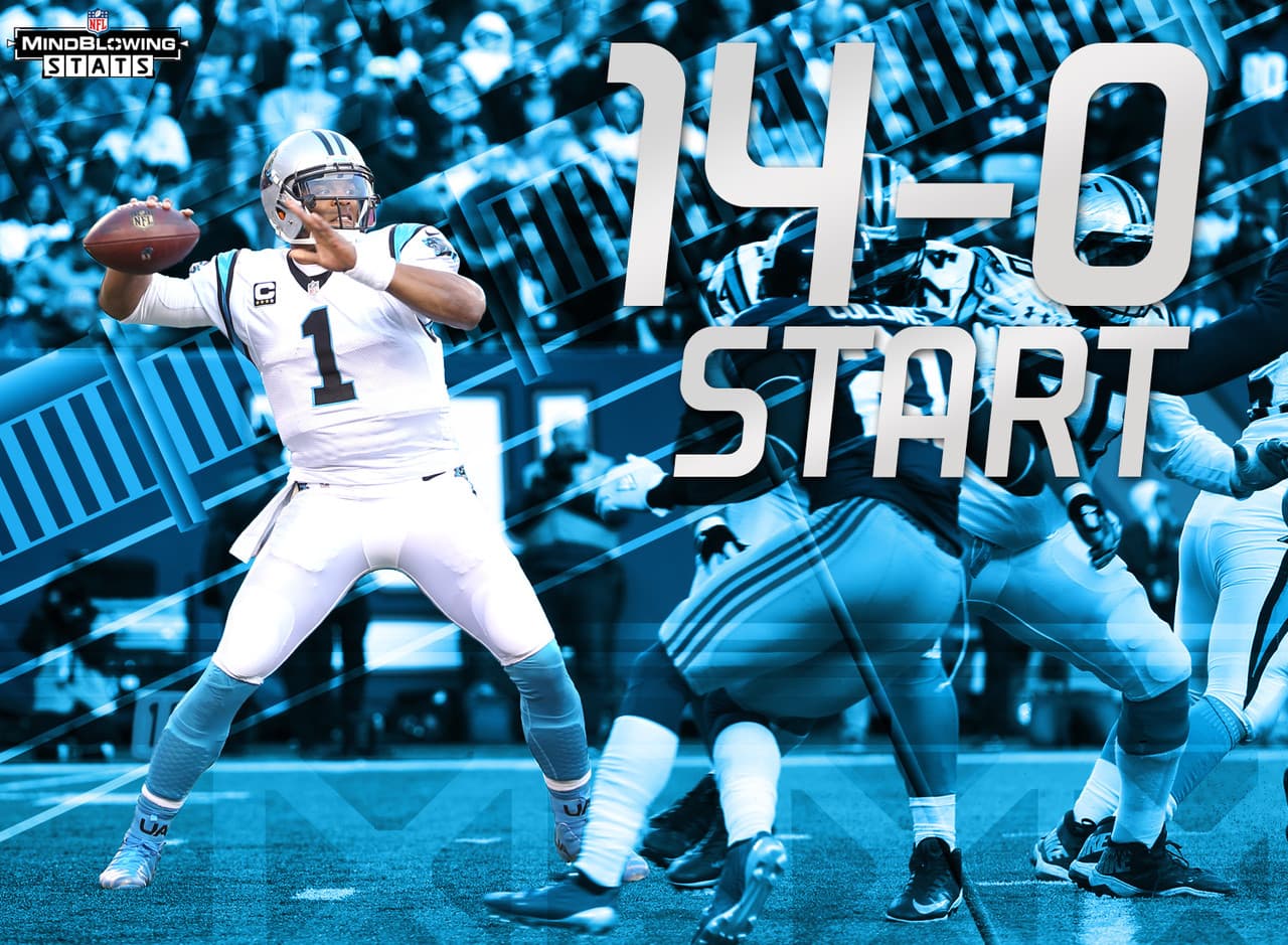 2.- Empezando 14-0.- Los Carolina Panthers son uno de cuatro equipos en la historia de la NFL en empezar una temporada con marca de 14-0. Los tres equipos previos llegaron al Super Bowl, sin embargo, solo los Miami Dolphins de 1972 ganaron al Super Bowl). Carolina es el primer equipo en la NFC en empezar 14-0.