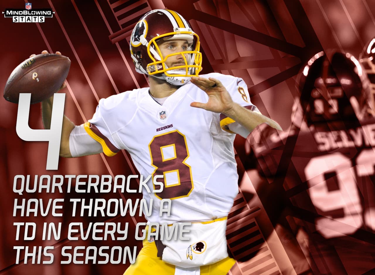 3.- Seis cada semana.- Kirk Cousins es uno de cuatro quarterbacks en esta temporada en lanzar un pase para touchdown en cada uno de sus juegos en esta campaña, uniéndose a Blake Bortles, Tom Brady y Russell Wilson.