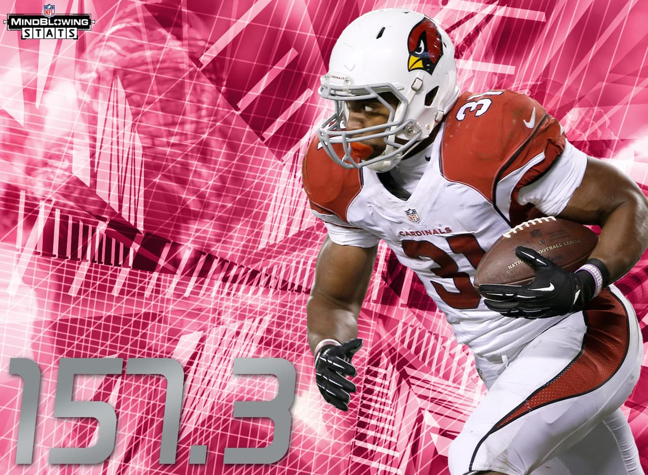 5.- El novato sensación.- David Johnson se adueñó del puesto de corredor titular de los Cardinals después de que Chris Johnson sufrió una pierna rota en la semana 12 en casa de los San Francisco 49ers y ha promediado 157.3 yardas desde la línea de golpeo en tres juegos como titular. El novato promedia más yardas desde ls línea de golpeo (157.3) y terrestres (126.0) por juego que cualquier otro jugador en la NFL.