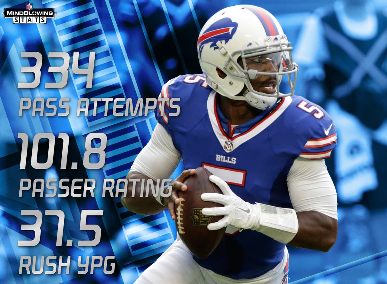 8.- Para abrir los ojos.- Tyrod Taylor tiene 334 pases intentados, un rating de pasador de 101.8 puntos y 37.5 yardas terrestres por juego. Solo cuatro jugadores en la historia de la NFL han lanzado al menos 224 pases, conseguido un rating de al menos 100 puntos, y promediado al menos 30 yardas terrestres por juegos en una campaña: Steve Young, Michael Vick, Robert Griffin III y Russell Wilson.