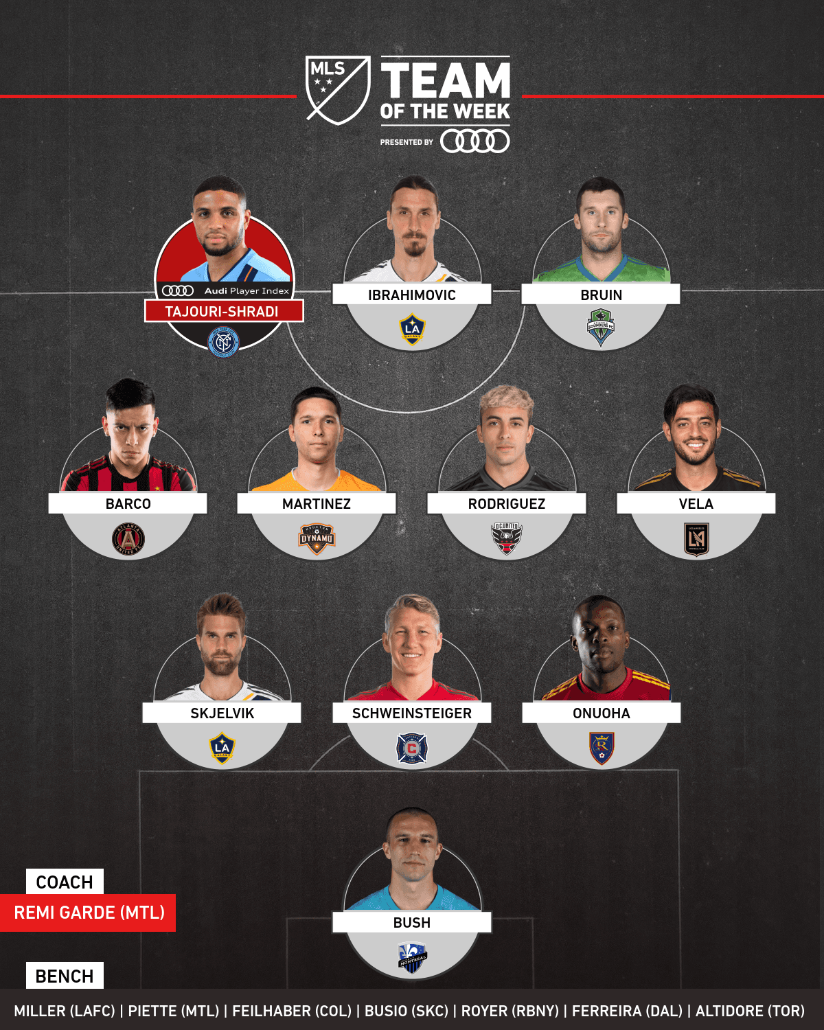 Bastian Schweinsteiger, Carlos Vela y Zlatan Ibrahimovic, entre las figuras de la Semana 7 de competición en la temporada regular.