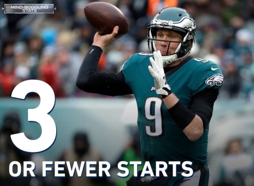 <b>SIN EXPERIENCIA Y SIN GANAR</b>
<br>Desde 1998, diez mariscales de campo han comenzado un juego de postemporada con 3 o menos aperturas en esa temporada regular (Nick Foles será 11º). Esos mariscales de campo se combinaron para ir 0-10 en los playoffs. El último mariscal de campo en ganar un partido de desempate fue Randall Cunningham para los Vikings de 1997.