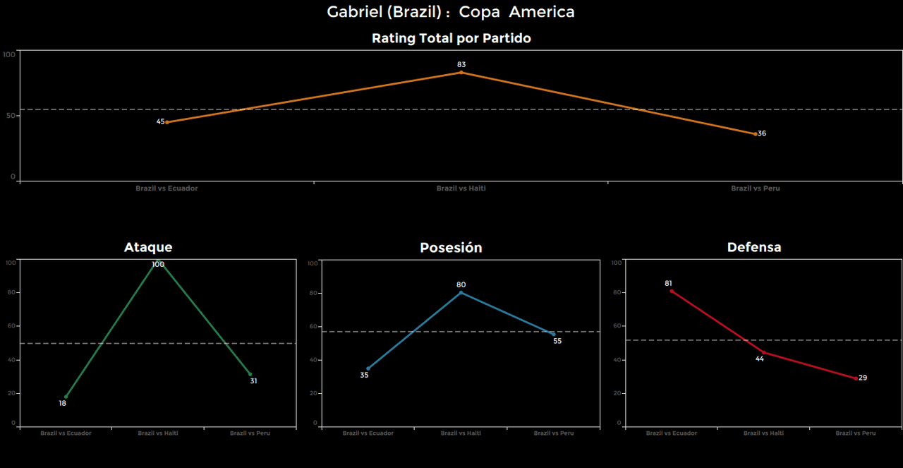 Gabriel, Basil. Calificación: 36.