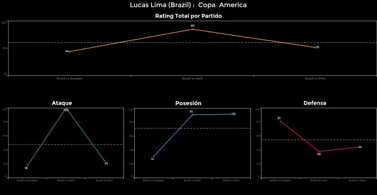 Lucas Lima, Brasil. Calificación: 51.