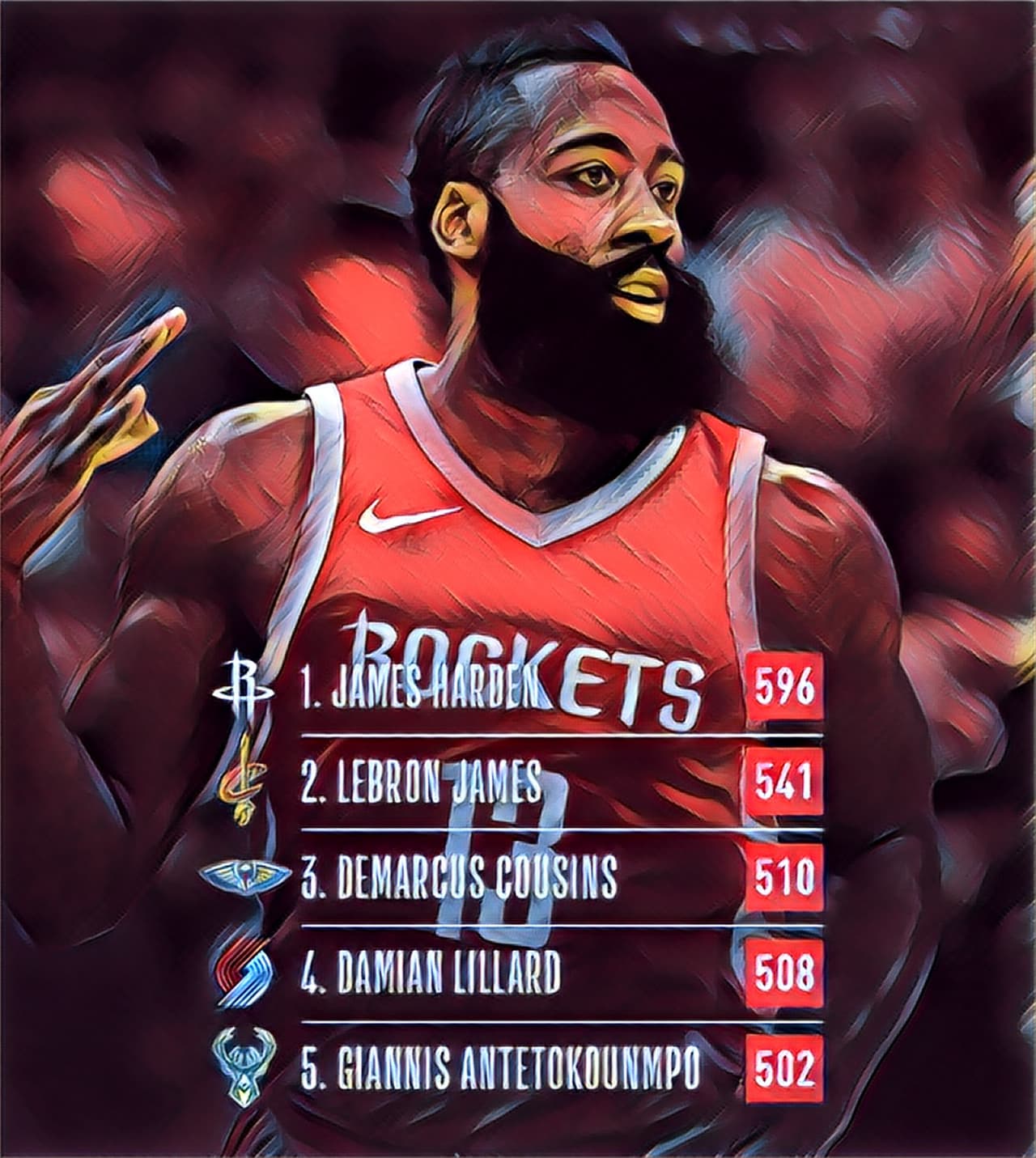 Puntos - James Harden (596) / LeBron James (541) / DeMarcus Cousins (510) / Damian Lillard (508) / Giannis Antetokounmpo (502)