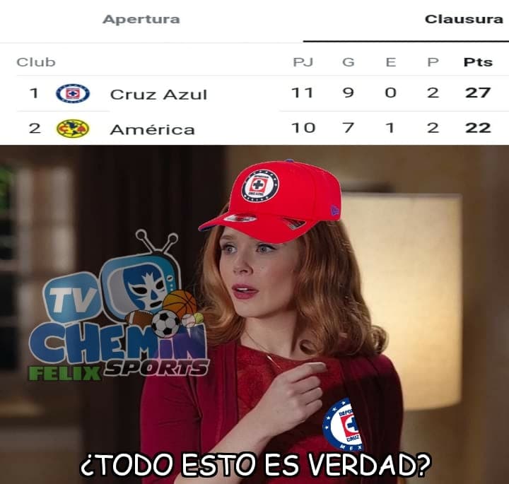 América golea al Guadalajara, los Tigres caen ante Mazatlán y Cruz Azul venció a los Rayados durante esta Jornada 11 y los memes tunden con todo a los equipos.