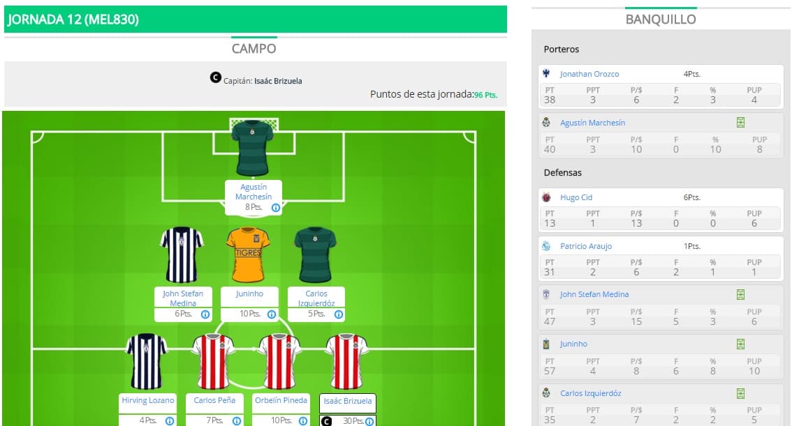 ¿Por qué Mel830 fue el ganador de la J12 en el Univision Deportes Fantasy?