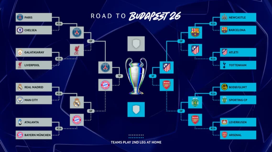 Semifinales Champions 2026: Fechas y horarios oficiales