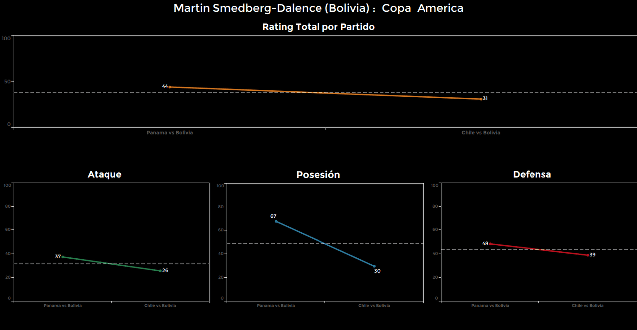 Martin Smedberg-Dalence