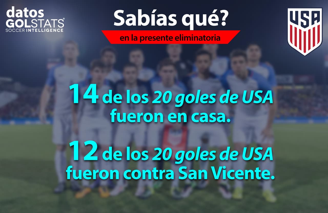 Los datos que debes saber previo al EEUU vs. México