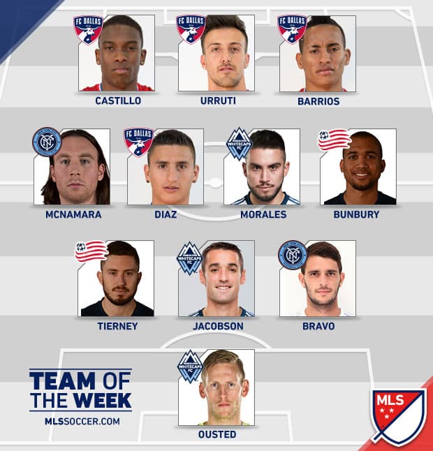 FC Dallas destrozó al D.C. United gracias a su ataque compuesto por dos colombianos y dos argentinos. El póker de jugadores texanos se robó los reflectores del equipo de la semana.