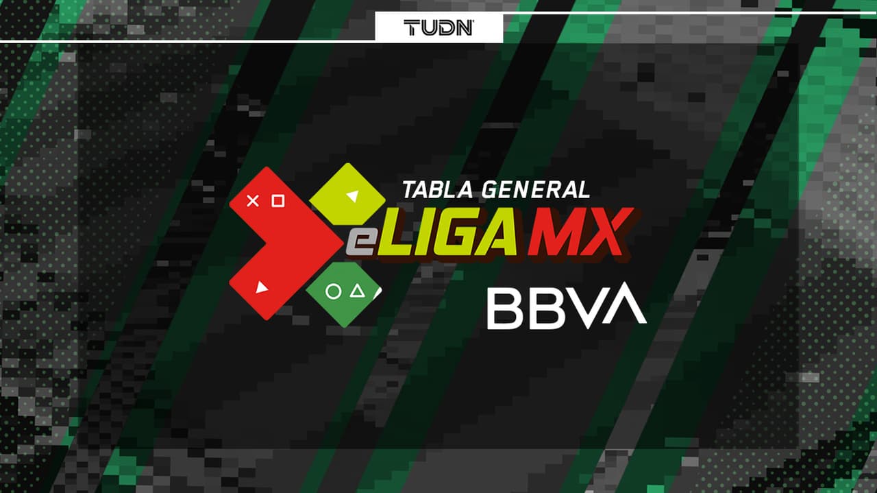 América sigue en zona de Liguilla con un León líder de la eLiga MX