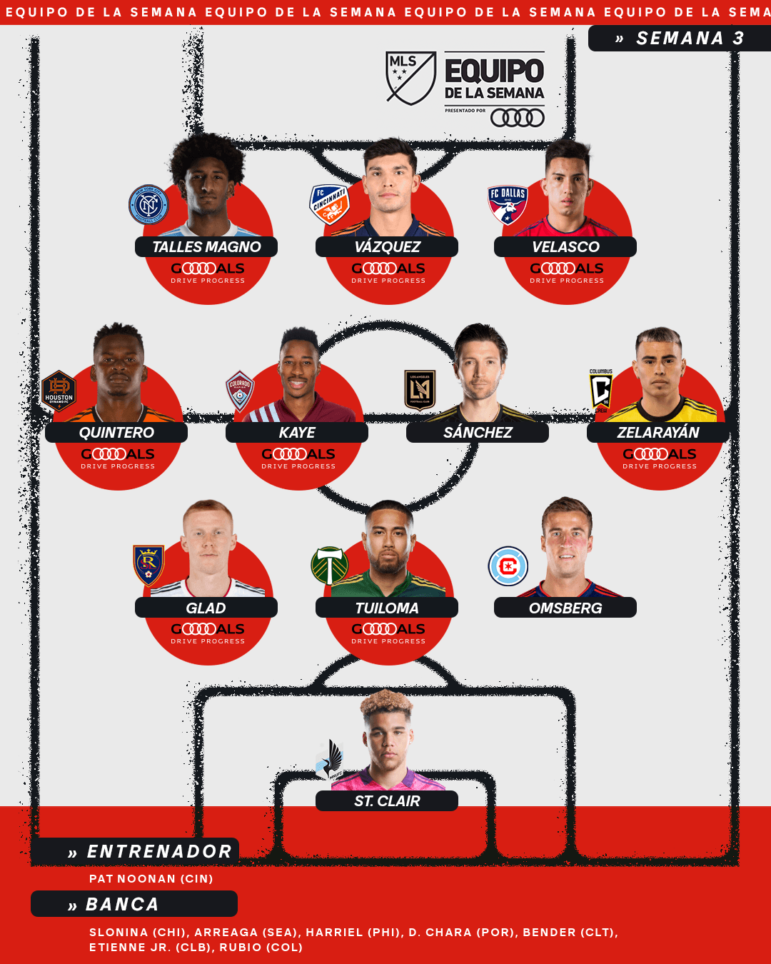 Innegable presencia latina en el Equipo de la Semana 3 de la temporada regular de la MLS 2022.