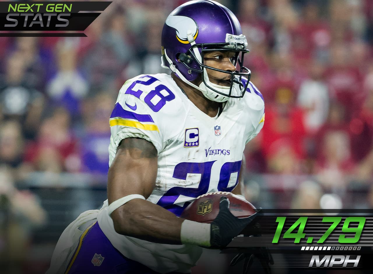 3.- El guión de Peterson.- Aunque consiguió un gran touchdown en el primer cuarto, Adrian Peterson fue mayormente limitado para la defensiva de los Arizona Cardinals, ya que su mayor velocidad en los 23 acarreos que acumuló fue de 14.79 millas por hora en una escapada de 21 yardas en el primer cuarto de ese partido.
