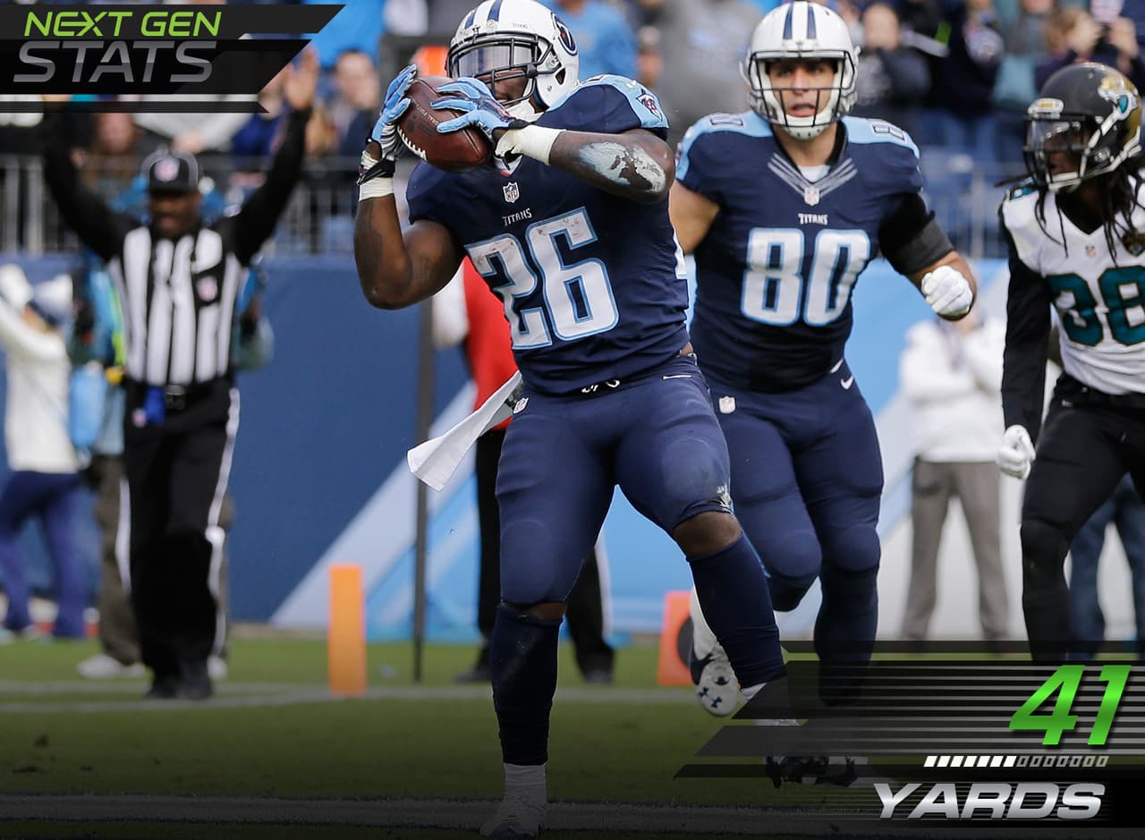 5.- Andrews al pase.- A pesar de ser apaleado, Marcus Mariota mostró su gran capacidad atlética al atrapar un pase de 41 yardas para touchdown lanzado por Antonio Andrews. La semana pasada consiguió la segunda velocidad más alta para un touchdown con 19.25 millas por hora, y en la mencionada recepción llegó a las 18.70 millas por hora (lugar 14 entre recepciones para TD esta semana).