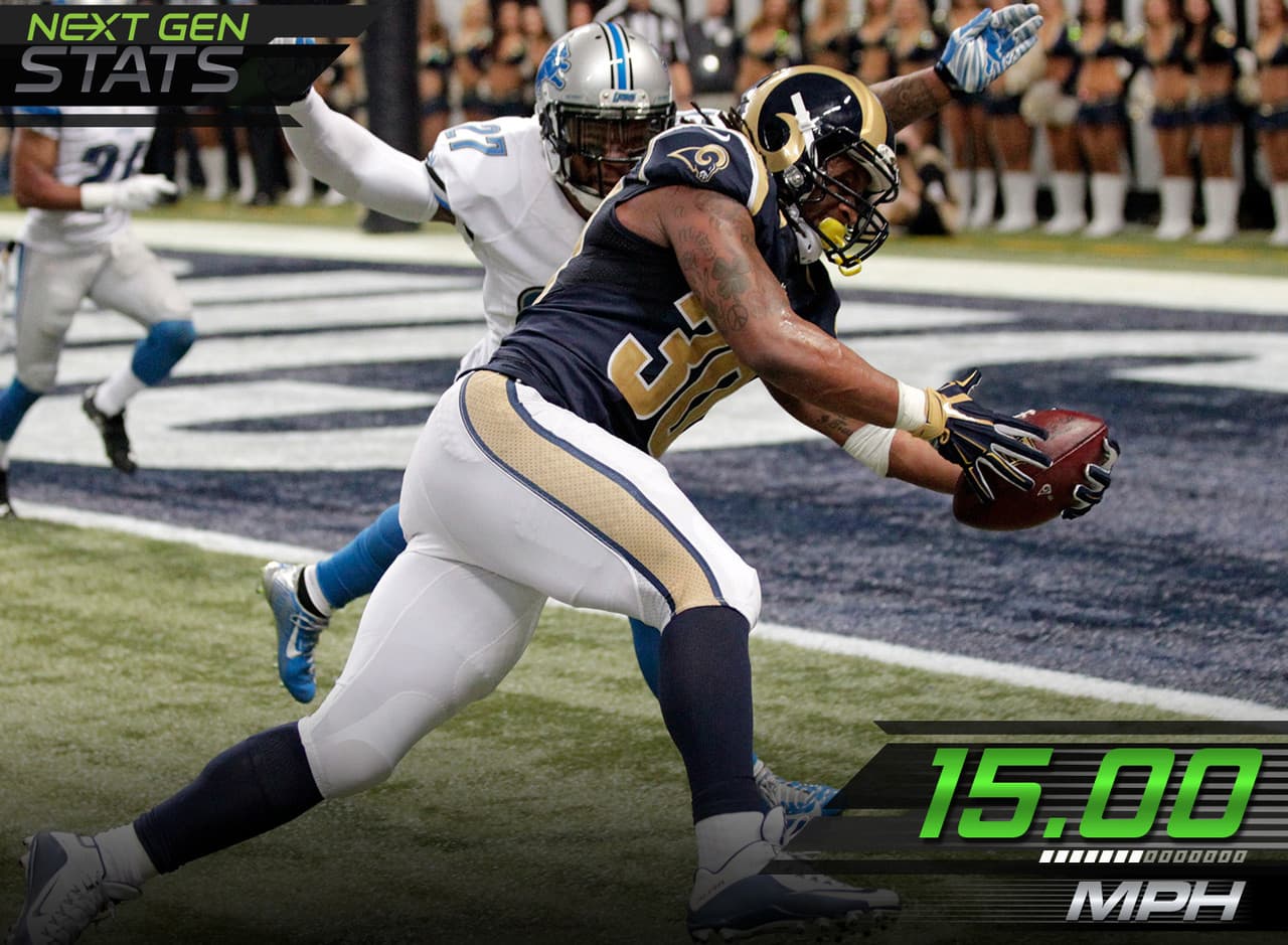 6.- Gurley al mando.- Todd Gurley volvió de gran manera. El corredor novato superó las 15 millas por hora acarreando el ovoide seis veces contra Detroit tras lograrlo solo cinco veces de manera combinada en las pasadas cuatro semanas.