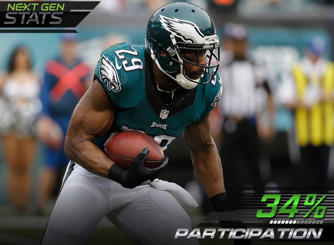 8.- Manteniéndose en el juego.- Aunque Chip Kelly dijo previo al juego ante los Buffalo Bills que Darren Sproles será el corredor con más trabajo para los Eagles, en la realidad esa labor fue sorpresivamente para DeMarco Murray que estuvo presente en el 34% de las jugadas ofensivas de los Eagles.