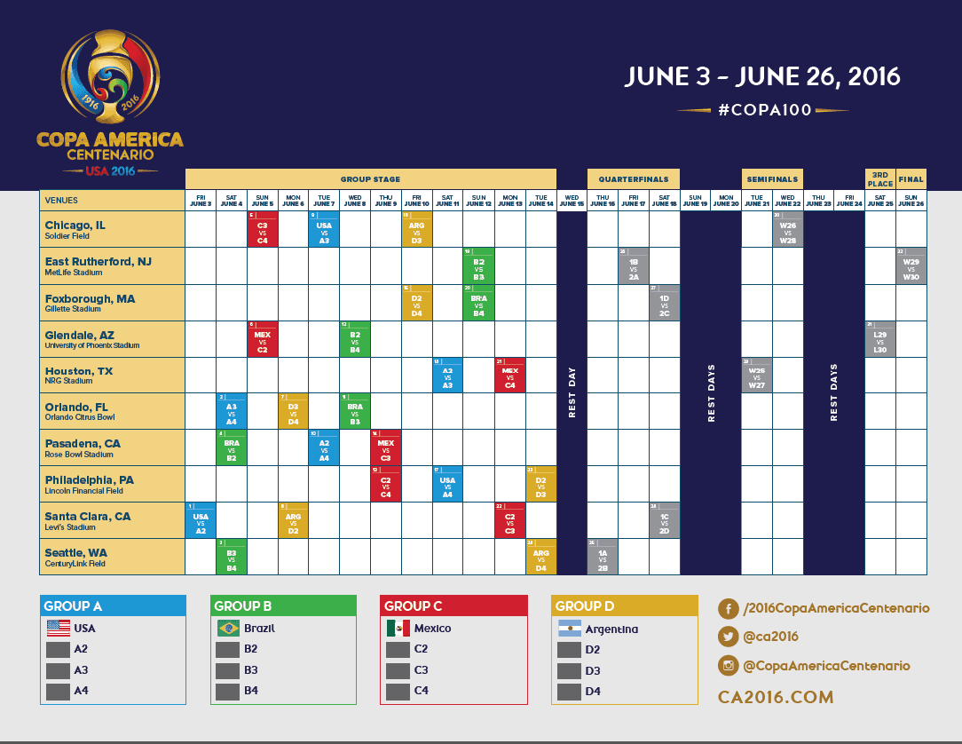 Calendario Copa América Centenario