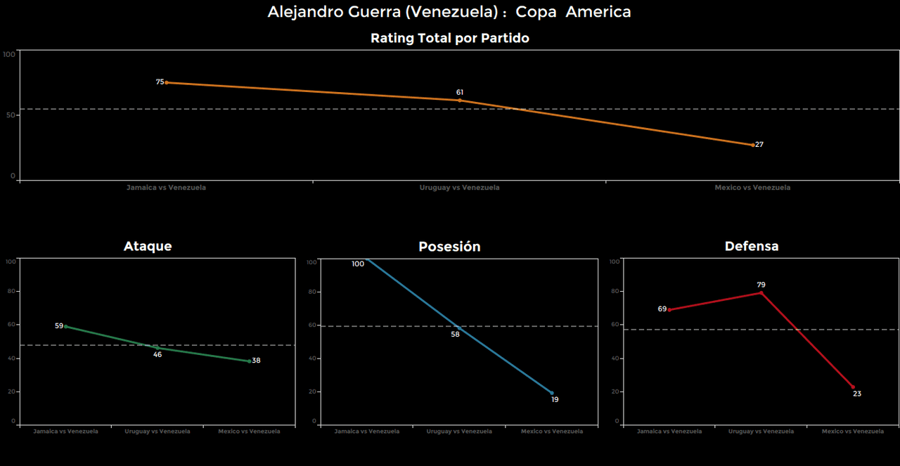 Alejandro Guerra. Calificación: 27.