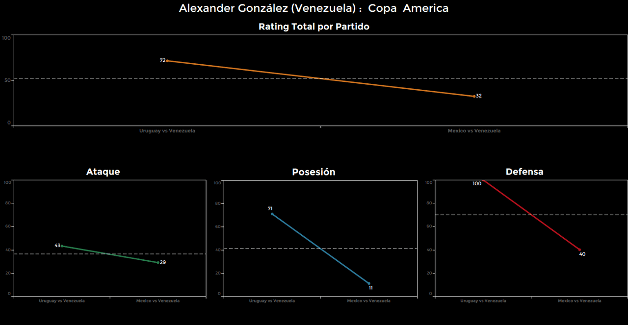 Alexander González. Calificación: 32.