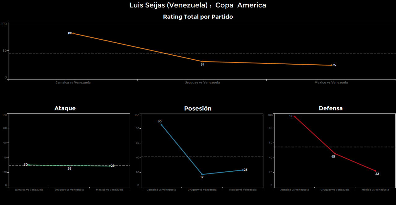 Luis Seijas. Calificación: 25.