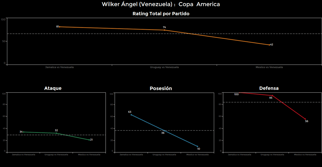 Wilker Ángel. Calificación: 42.