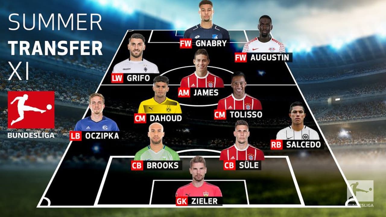 La Bundesliga develó cuáles son posición por posición los mejores fichajes de sus clubes.