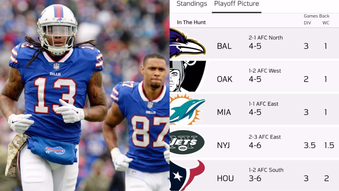Mientras tanto, los únicos equipos de la AFC con récord ganador están en los playoffs y los Buffalo Bills (5-4) son el sexto sembrado incluso después de dos derrotas consecutivas importantes.
