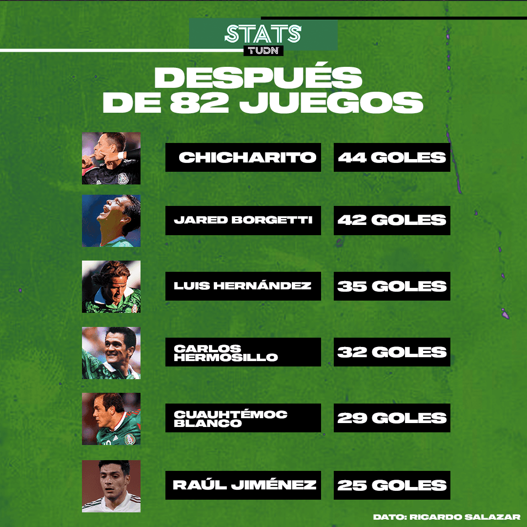 El delantero del Wolverhampton aún está lejos de los mejores registros goleadores en selección mexicana.