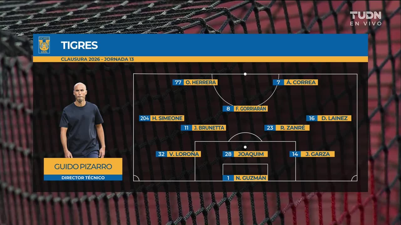 Club Tijuana vs. Tigres - Resumen del partido