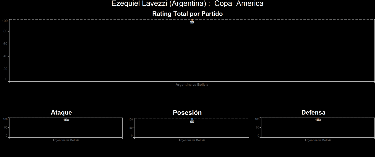 Ezequiel Lavezzi
