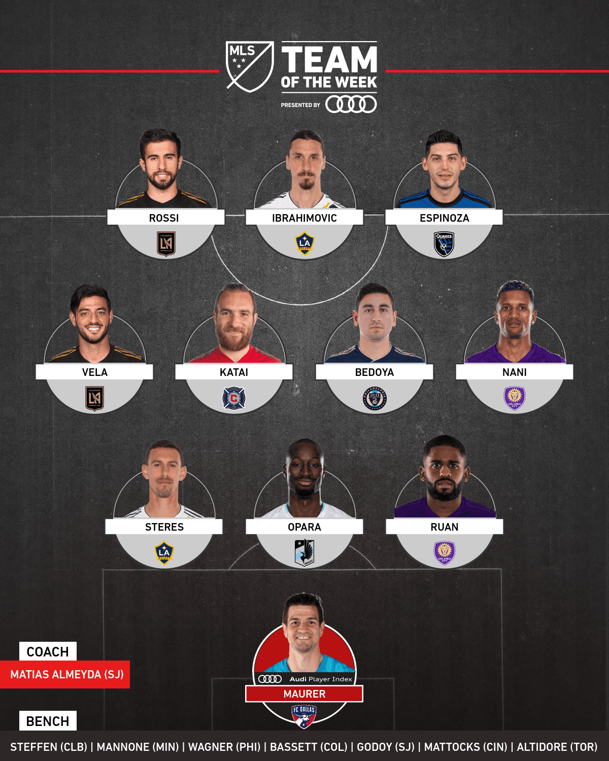 Carlos Vela, Zlatan Ibrahimovic y Diego Rossi destacan en el Equipo de la Semana 6 de la temporada regular de la MLS.