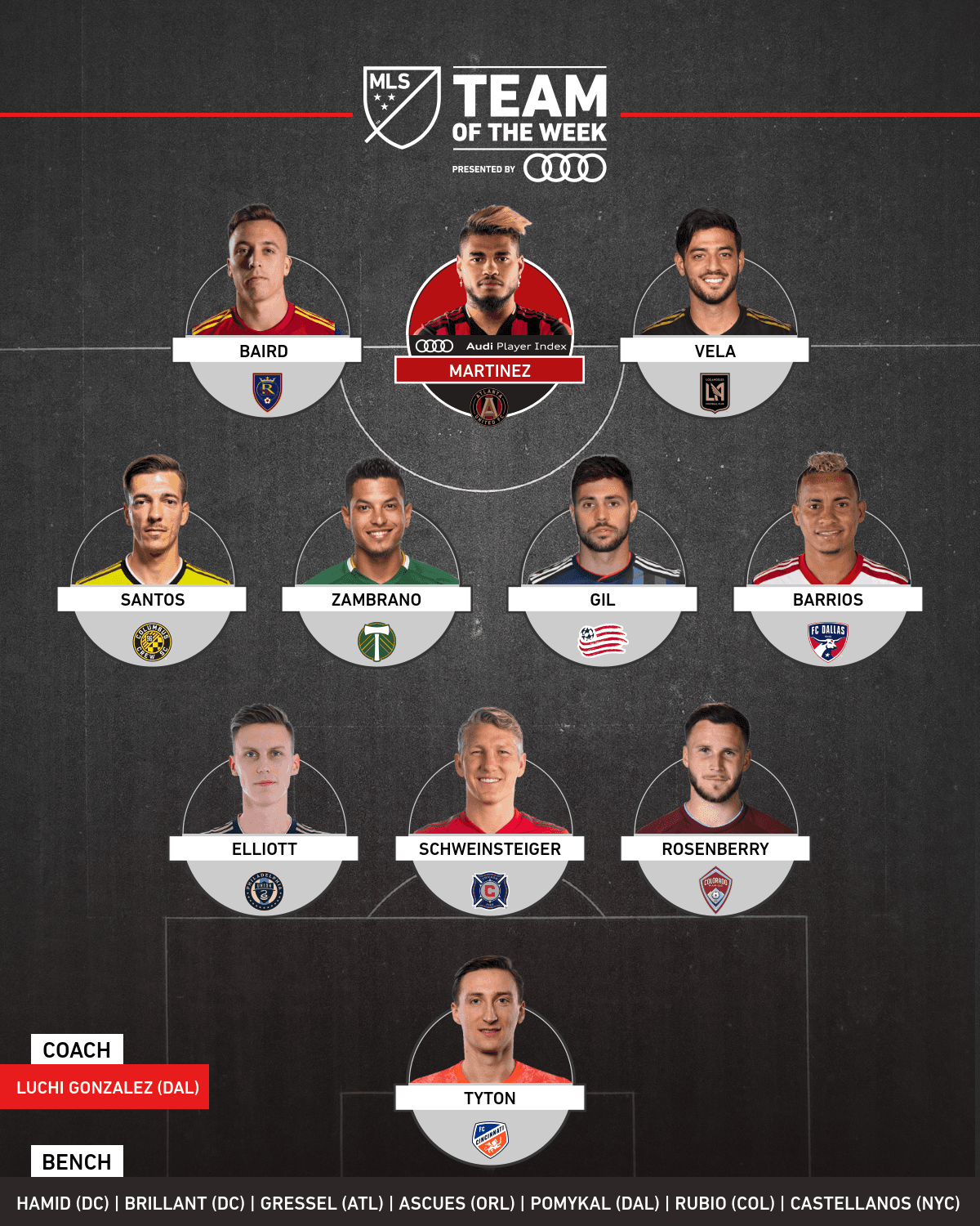 Con actuaciones soberbias en sus respectivos partidos con Atlanta United y LAFC, Josef Martínez y Carlos Vela lideran el Equipo de la Semana en MLS.