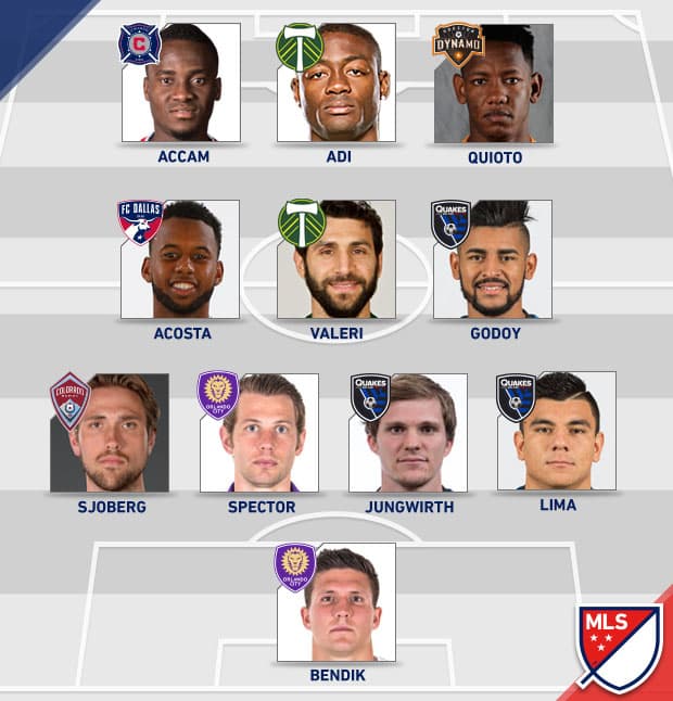 El talento latino salió a relucir en la primera jornada de la MLS, dominando en el mediocampo y ataque de los diferentes equipos de la liga. Este es el Equipo de la Semana de la MLS para la Jornada 1.