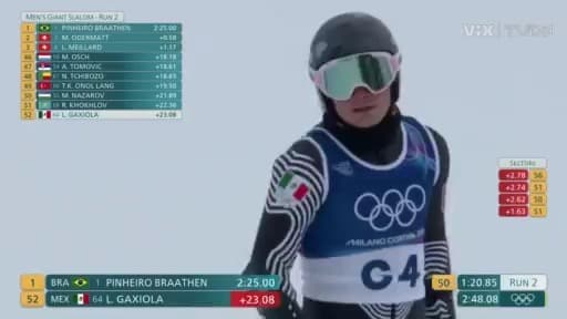 ¡Ascendió lugares! Así fue la segunda salida de Lasse Gaxiola