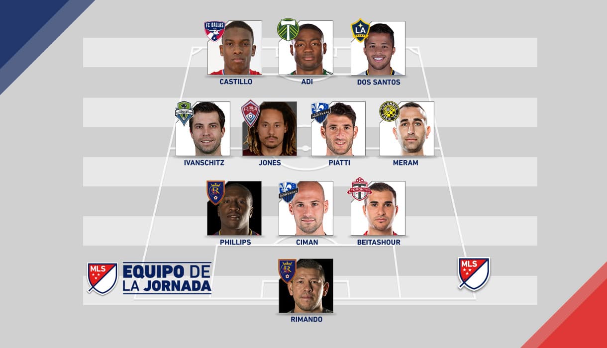 ¡Este es el once ideal de la Jornada 7 en la MLS! ¿Quién sería tu capitán?