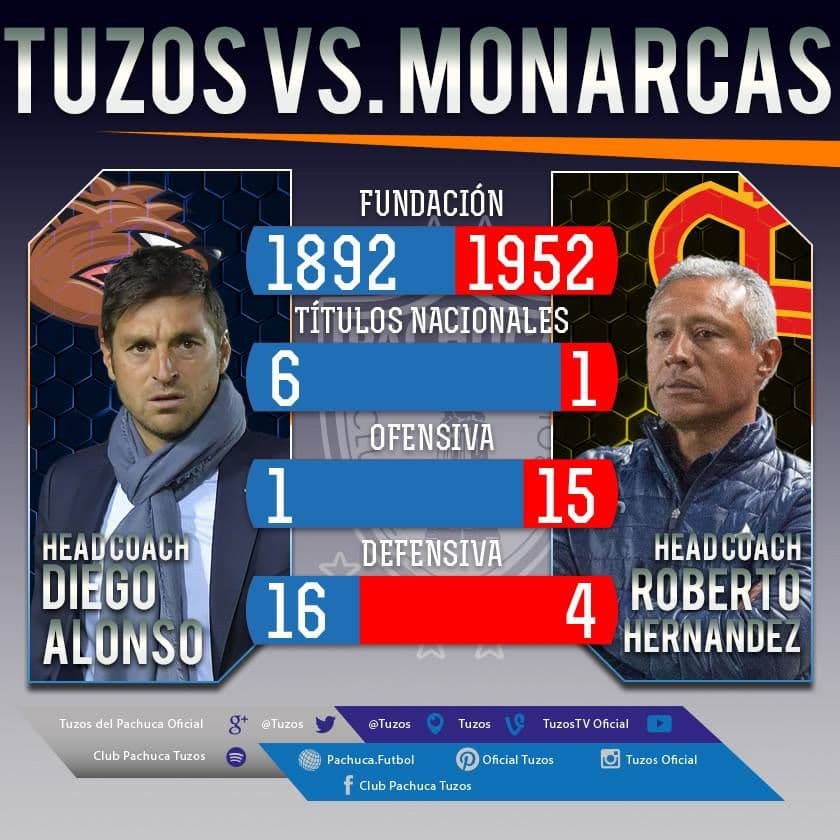 Presentaron el inicio del partido como una relación histórica entre Pachuca y Morelia.