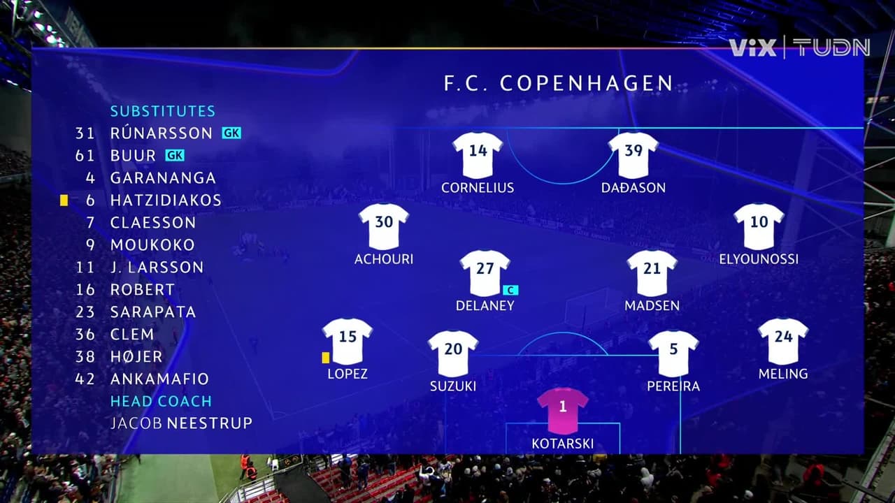 FC København vs. Napoli - Game Highlights