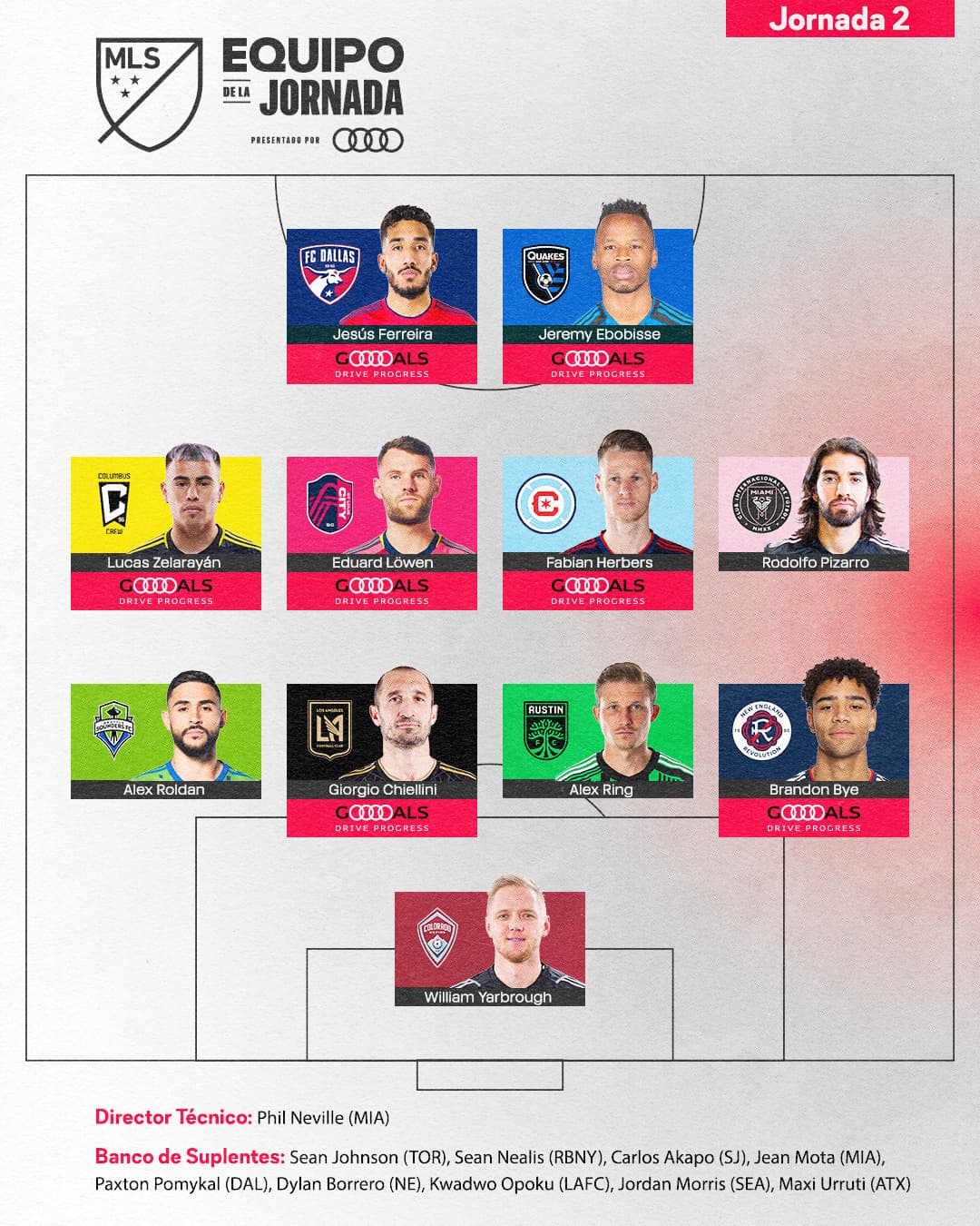 Este es el Equipo de la Jornada 2 de la temporada regular 2023 de la Major League Soccer.