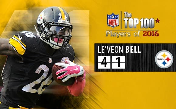 TOP 100 de jugadores rumbo a 2016 (50 – 41)