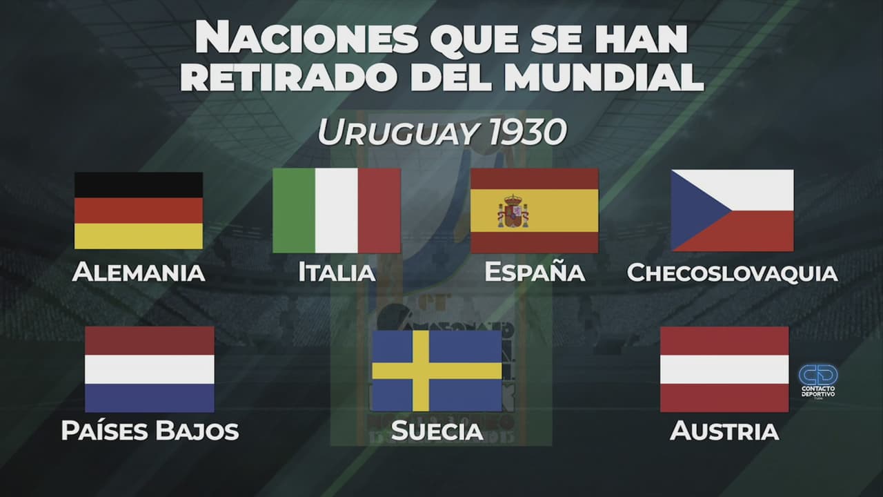 Selecciones que se han retirado en la historia de los Mundiales