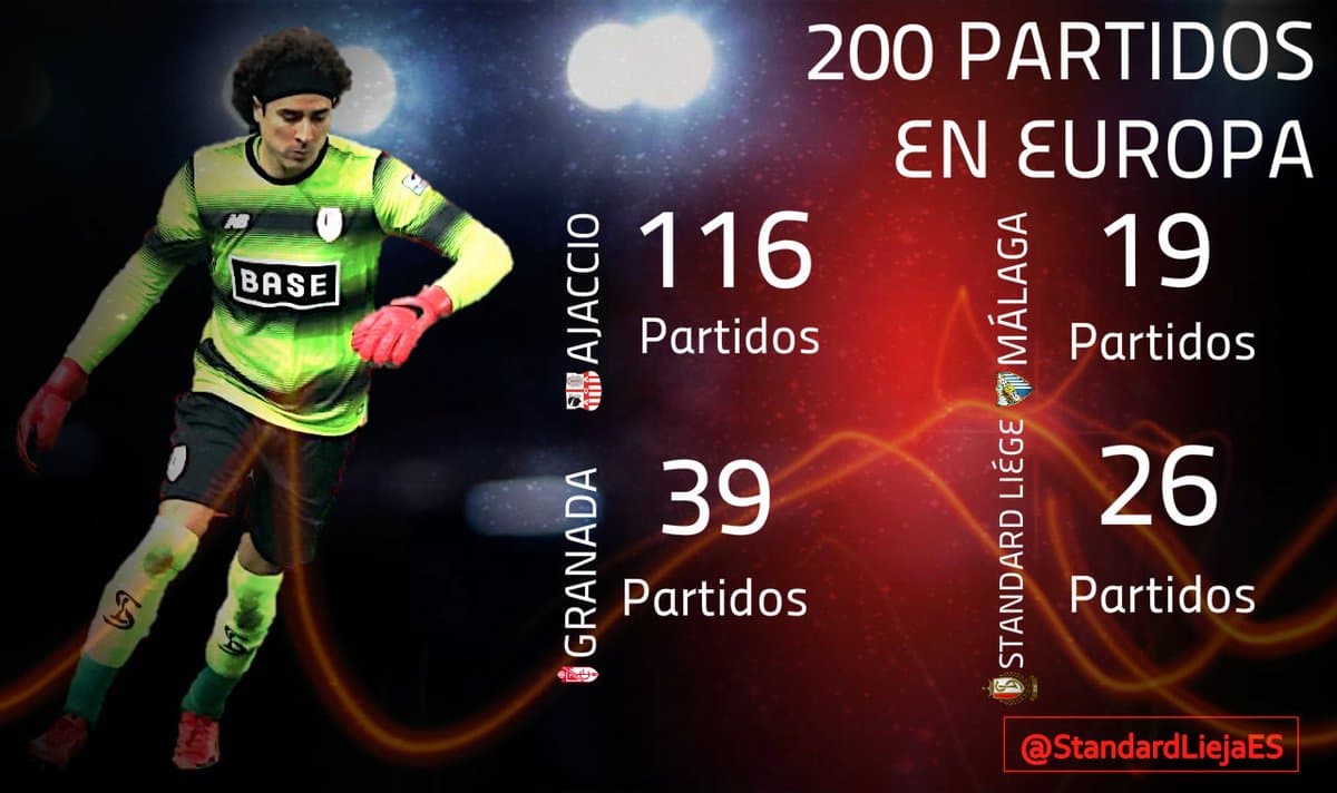 Guillermo Ochoa llega a 200 juegos en Europa