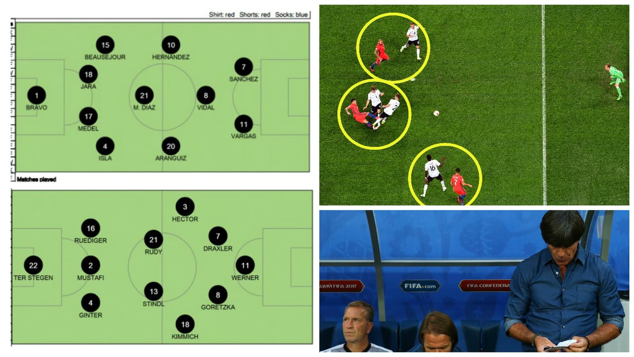 Como se preveía, Chile asumió la posesión de la pelota y Alemania atacó mediante contragolpes veloces y directos. Pero los detalles son muy interesantes porque fue un ajedrez.
