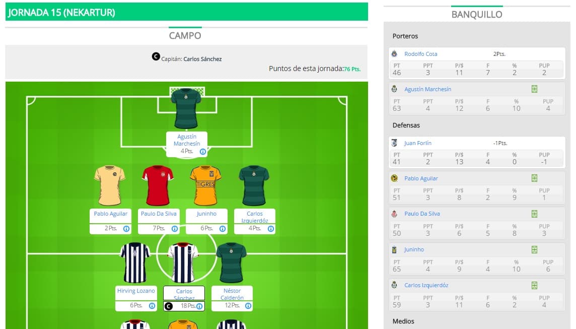 ¿Por qué Nekartur fue el ganador de la J15 en el Univision Deportes Fantasy?